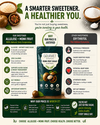 Monk Fruit Sugar — Pure & Natural, No Erythritol | Gourmet Staples