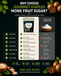 Monk Fruit Sugar — Pure & Natural, No Erythritol | Gourmet Staples
