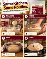 How to make soft rotis with Pro Atta 30 high protein atta – measure, knead, rest, cook
