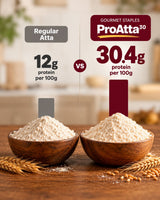 Pro Atta 30 vs regular atta protein comparison – 30.4g vs 12g protein per 100g