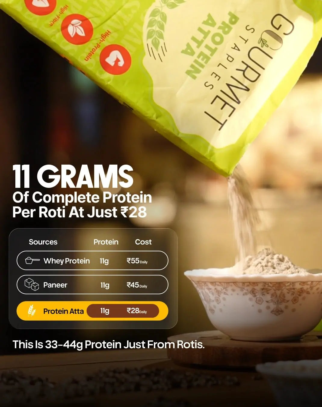 High Protein Atta for Healthy Rotis and Affordable Daily Protein Intake